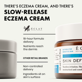 Eczema Relief Cream for Sensitive Skin - Eclat